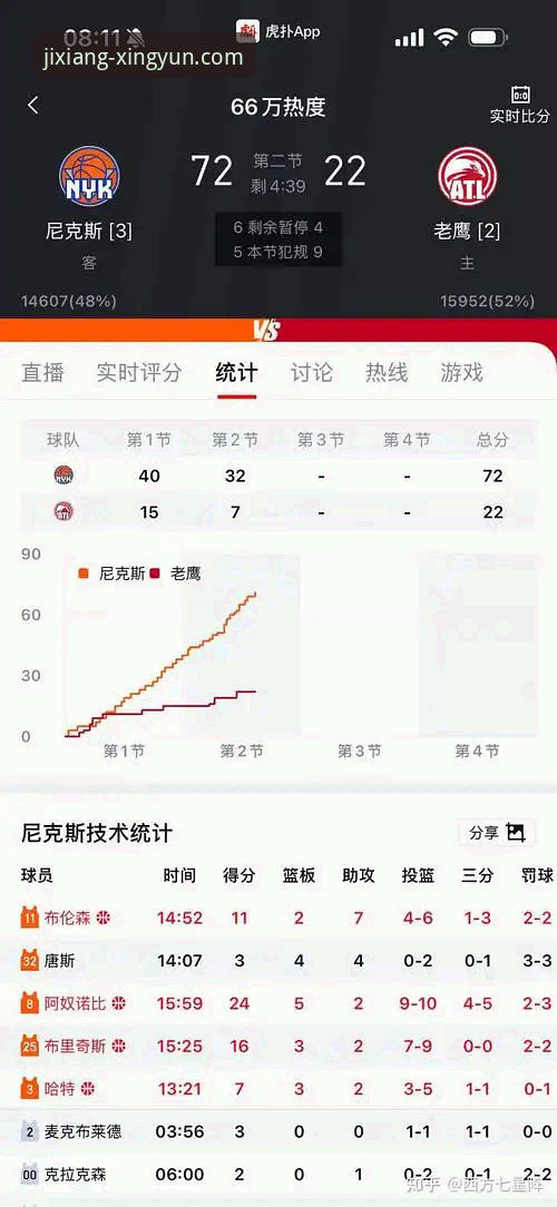 尼克斯狂胜老鹰47分，杏运体育上如何用数据解读这场季后赛风暴？